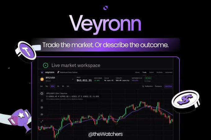 A promotional graphic for 'Veyronn' featuring the text 'Trade the market. Or describe the outcome.' alongside a live market workspace displaying a BTC/USD candlestick chart with a price of $63,811.31, and the handle '@theWatchers' at the bottom.