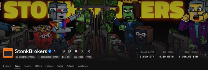 A "StonkBrokers" NFT collection profile displays a floor price of 5.699 ETH and top offer of 4.80 WETH, with pixel art characters in a trading room setting, corresponding to the post lamenting how the collection surged from a cheap mint to a 5.7 ETH floor price, outperforming other Robinhood Chain assets like $PONS.