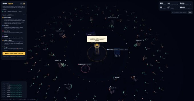 A dark-themed blockchain explorer interface called 'HMD Town' showing various token contracts with chat functionality and a 'Recently agents created a transaction' button.