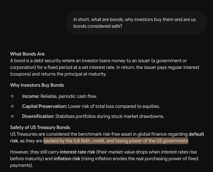 The image is an AI chat screenshot explaining that bonds are debt securities where investors loan money to issuers for fixed interest payments, highlighting US Treasury bonds as the benchmark "risk-free asset" backed by the US government's full faith and credit.

The accompanying post contradicts the image's claim that bonds are safe, arguing instead that government bonds are unsustainable debt schemes destined for a catastrophic reset like a "New Bretton Woods," suggesting that what mainstream finance calls "risk-free" is actually the foundation of an impending financial collapse.