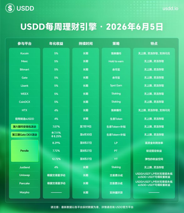 The image features a table with various cryptocurrency names written out, along with their respective values. The table includes Bitcoin, Ripple, Dogecoin, and others. The text "USDD" can be seen at the top of the image, which is likely related to the US Dollar value or currency exchange rate for these cryptocurrencies.