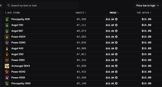 A marketplace listing of 7,825 items sorted by price low to high, showing items like 'Principality 4119' and 'Angel 790' priced at $16.86.