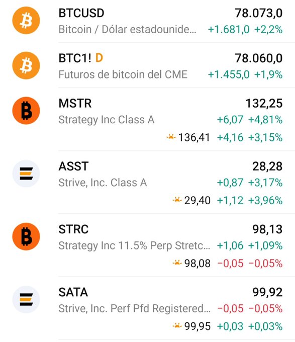A financial app displays cryptocurrency and stock prices including BTCUSD at 78,073.0, MSTR (Strategy Inc Class A) at 132.25, ASST (Strive Inc Class A) at 28.28, STRC at 98.13, and SATA at 99.92.