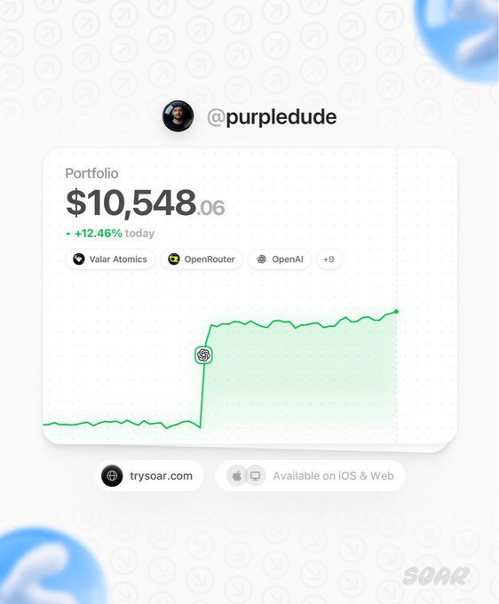 Portfolio dashboard from trysoar.com showing @purpledude's portfolio value of $10,548.06, up 12.46% today, with holdings in Valar Atomics, OpenRouter, and OpenAI.