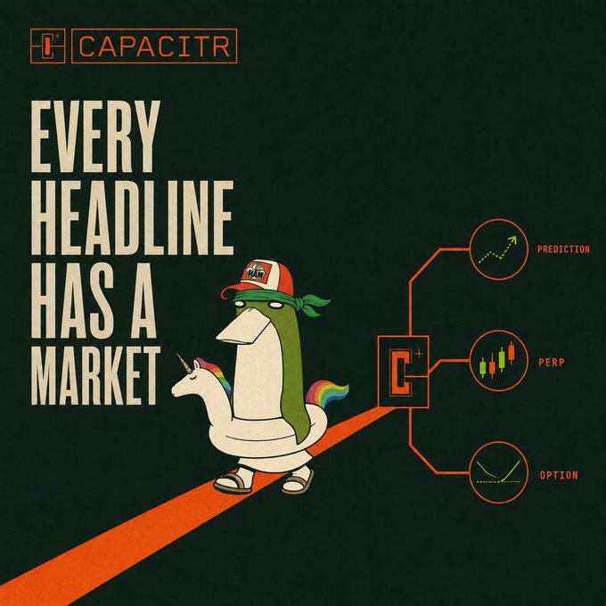 An advertisement graphic for CAPACITR displays the text 'EVERY HEADLINE HAS A MARKET' alongside a cartoon mascot wearing a cap and bandana riding a unicorn, with icons labeled 'PREDICTION', 'PERP', and 'OPTION'.