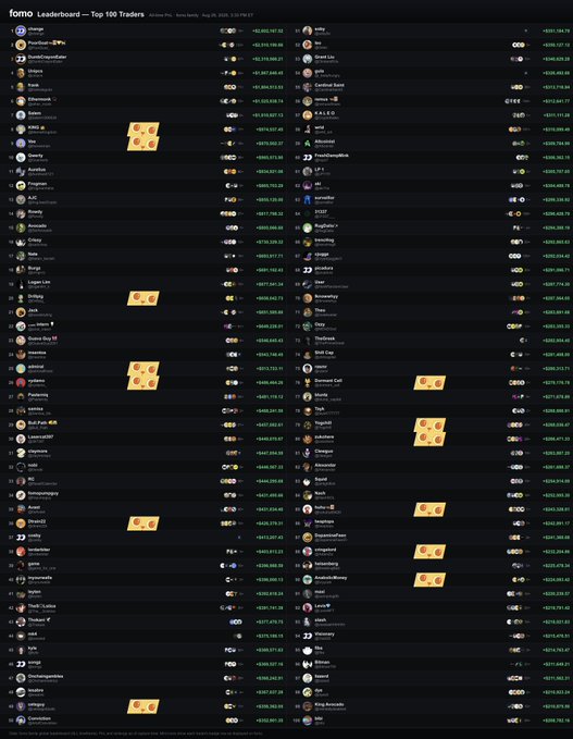 A Fomo Leaderboard displaying the Top 100 Traders with their wallet addresses and profit/loss values, likely on BNB Chain based on the accompanying post. Several yellow sticky note-style avatars are scattered throughout the leaderboard, highlighting specific traders among the rankings.