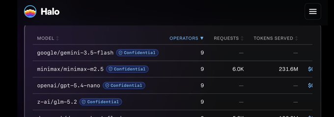 A dashboard for an application called 'Halo' listing various AI models like google/gemini-3.5-flash and openai/gpt-5.4-nano with statistics for operators, requests, and tokens served.
