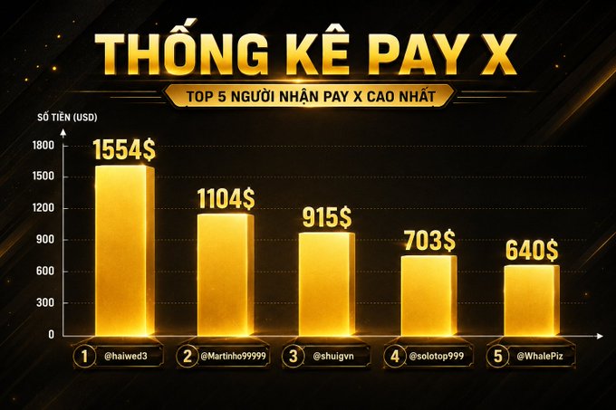 A Vietnamese bar chart titled 'THỐNG KÊ PAY X' showing the top 5 highest PAY X recipients, led by @haiwed3 with $1554.