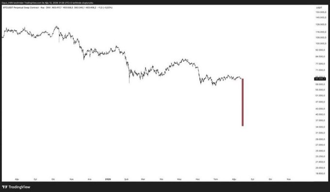 TradingView chart showing OPIJ_ARIS (likely Opulous or similar ticker) with a dramatic price drop visible, with prices falling sharply on the latest date shown on the daily timeframe chart.