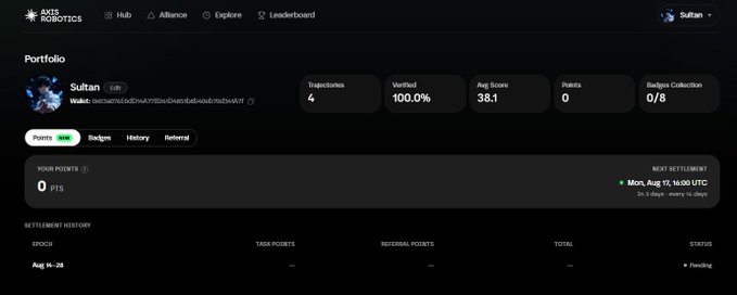 A screenshot of the Akis Robotics Hub dashboard showing a portfolio for user "Sultan" with 4 trajectories, 100% verified, average score 38.1, 0 points, and a pending settlement epoch.