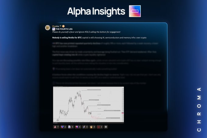 Dark-themed screenshot of an 'Alpha Insights' newsletter or dashboard titled 'CHROMA', displaying a Bitcoin/crypto article about Nvidia and BTC capital, along with a price chart.