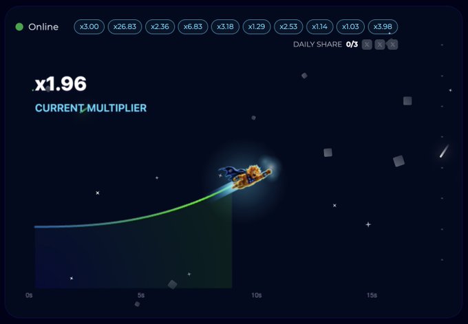 Game interface screenshot showing 'CURRENT MULTIPLIER x1.96' with an Online indicator, recent multiplier history (x3.00, x26.83, etc.), and a rocket ship animation.