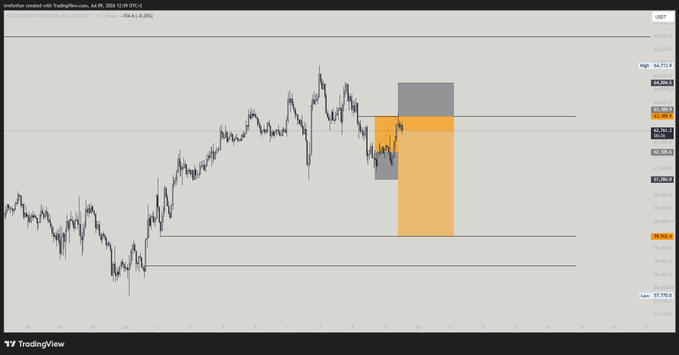 A TradingView chart of Australian Dollar with Trading Screener showing price action with supply/demand zones marked in orange and gray.