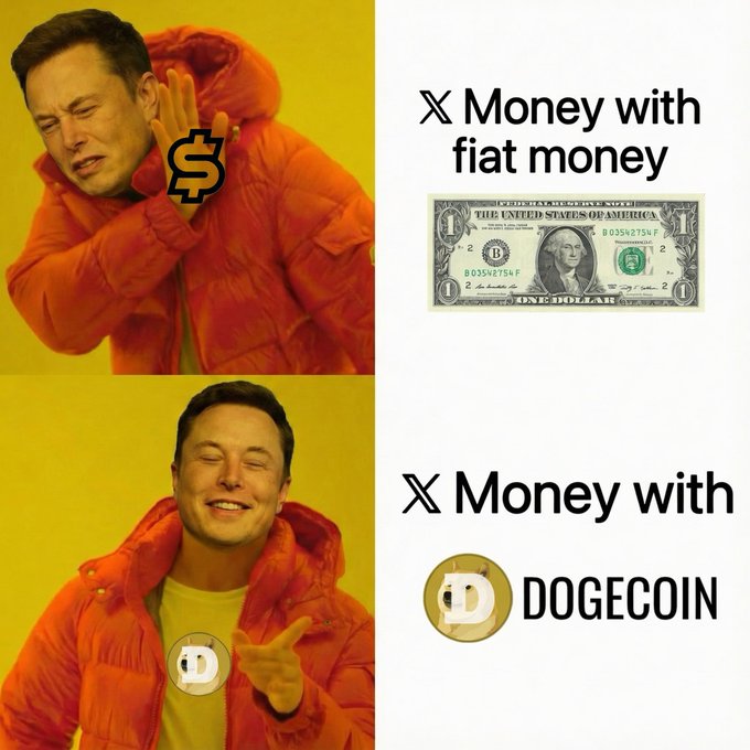 The image shows two different views of a man wearing an orange jacket with a smiley face on his chest. In one view, he has a dollar bill in front of him, while in the other view, there's a Bitcoin symbol next to the dollar bill. The image is related to a post about money and cryptocurrency, specifically Dogecoin, which is being compared to money with a man wearing an orange jacket.