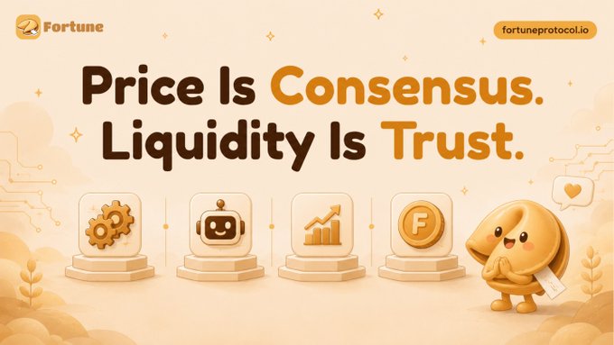A warm-toned promotional graphic for "Fortune" (fortuneprotocol.io) featuring the tagline "Price Is Consensus. Liquidity Is Trust." alongside icons of gears, a robot, a growth chart, and an "F" coin, plus a cheerful mascot holding a scroll.

The image visually reinforces the post's thesis that prediction markets need liquidity—not just consensus—to function, pairing the "Consensus = Price, Trust = Liquidity" message with symbols of automation, AI, and growth that hint at the four topics (prediction markets, liquidity engines, AI pricing, tokenomics) covered in the 30-day breakdown.