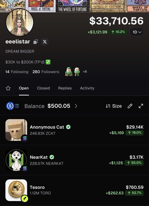 A screenshot of a Polymarket trading profile for 'eeelistar' shows a $33,710.56 balance and a portfolio holding 'Anonymous Cat', 'NearKat', and 'Tesoro'.
