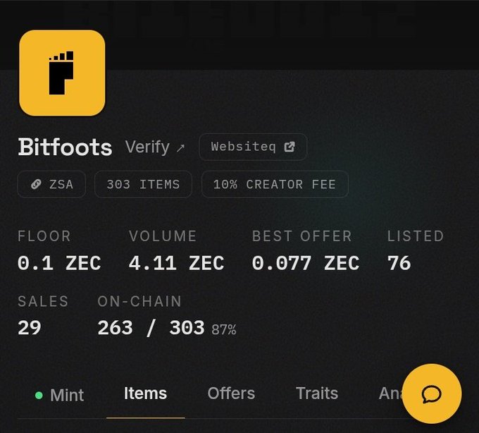 A screenshot of the Bitfoots NFT collection stats on ZSA shows a floor price of 0.1 ZEC, a total volume of just 4.11 ZEC, 29 sales, and 263/303 items minted (87%), highlighting the underwhelming market performance the post criticizes.