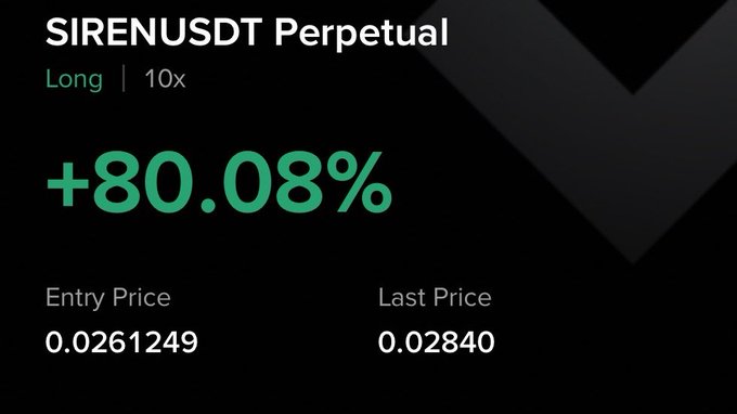 A trading interface shows a +80.08% gain on a SIRENUSDT perpetual long position with 10x leverage, with the entry price at 0.0261249 and the last price at 0.02840, illustrating the "80% up on $SIREN" gain highlighted in the post.