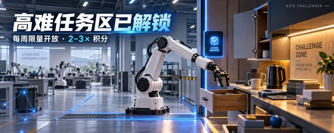 An advertisement showing a robotic arm in a high-tech training facility, with Chinese text promoting a 'difficult task zone' with 2-3x points rewards and an 'ACCESS GRANTED' badge.
