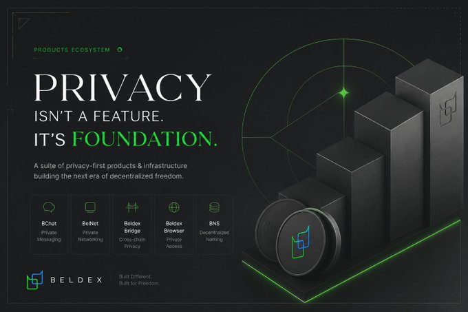 Beldex products ecosystem advertisement stating 'PRIVACY ISN'T A FEATURE. IT'S FOUNDATION,' showcasing BChat, BelNet, Beldex Bridge, Beldex Browser, and BNS with a tagline 'Built Different. Built for Privacy.'