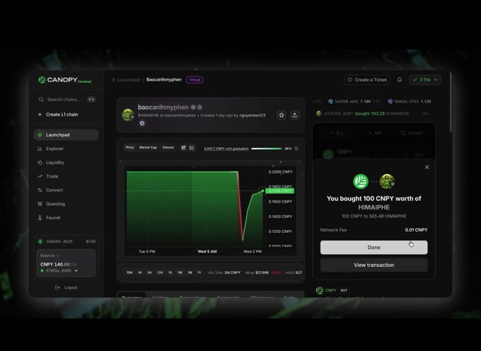 A Canopy Network Launchpad dashboard showing the $HIMAIPHE memecoin token page with a price chart, market cap, and a confirmation popup that the user bought 100 CNPY worth of HIMAIPHE.