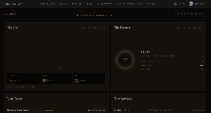 Screenshot of the Arkadian 'The Mine' dashboard for user @baxxy06, Season 0 Mining Active, showing The Pile with 54 inventory, 0 Ingots, 500 Shards, 53 Ore, and The Reserve at 0.00% with 0 Ingots held.