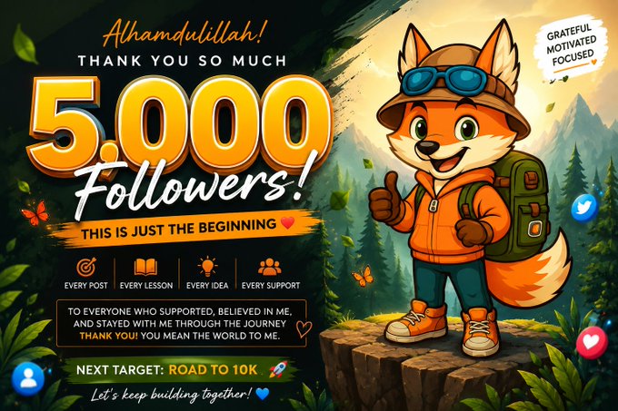 The image is a celebratory graphic for @TermMaxFi announcing 5,000 followers, featuring a cartoon fox hiker, bold “5.000 Followers!” and “Alhamdulillah! Thank You So Much” text, and a “Road to 10k” next target.