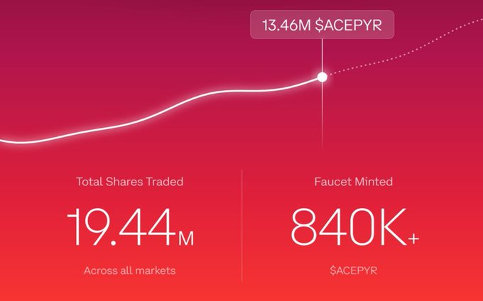 An infographic displaying a glowing upward-trending line with statistics for the $ACEPYR token, showing 19.44M total shares traded and 840K+ faucet minted.