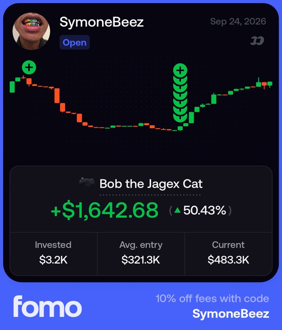A trading interface from 'fomo' showing user SymoneBeez with a profit of +$1,642.68 (50.43%) on 'Bob the Jagex Cat', with an invested amount of $3.2K and current value of $483.3K.