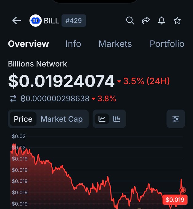 A crypto price chart for BILL (Billions Network) #429 showing a price of $0.01924074 with a 3.5% (24H) decline and 3.8% BTC drop.