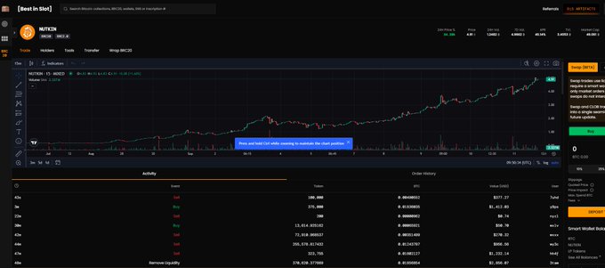 A cryptocurrency trading interface for the token "NUTCEN" displaying a price chart, market metrics, and an order history table.