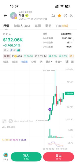 A cryptocurrency trading chart shows the token "牛回" (0x26c9...) with a market cap of $132.06K and an extraordinary +3,766.04% gain, featuring a 15-minute candlestick view with prominent green bullish spikes on the Ave Wallet Pro platform. The post "冲阿" (roughly "charge!") accompanies this screenshot of a highly volatile, rapidly surging altcoin.