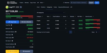 The image shows a screenshot of a trading dashboard or stock analysis software screen for Bitcoin. The main focus of the screen is likely the cryptocurrency market, with specific attention to its price movements over time. From this view, it's possible that an individual trader has turned the Bitcoin markets into a cashflow machine by following a predefined strategy utilizing various formulas and indicators. One of these formulas might be based on probability-edge transactions, which can be found in the bottom left corner of the screen. The trader may have executed around eleven trades to achieve this outcome. Additionally, the website listed at the top right corner suggests that other Bitcoin trading services or information sources are available for analysis and decision making.