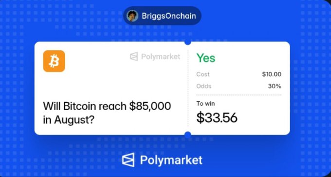 The image shows a Polymarket prediction bet from user "BriggsOnchain" wagering "Yes" on whether Bitcoin will reach $85,000 in August, with a $10.00 cost at 30% odds to win $33.56, which ties directly to the post about placing a bet on BTC hitting $85k before the month ends.