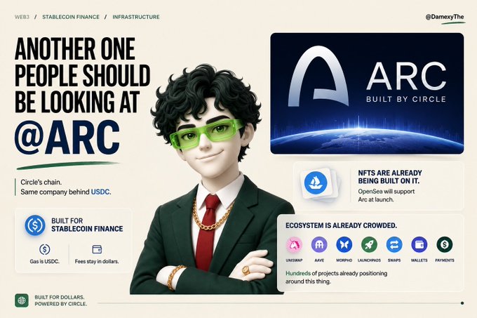 A promotional graphic for Arc blockchain (built by Circle), featuring a 3D cartoon character in a green suit with green glasses, highlighting features for Stablecoin Finance, NFTs, and ecosystem partnerships.
