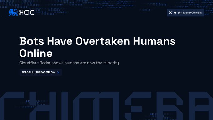 A dark-themed webpage from "HOC" (House of Chimera) featuring the headline "Bots Have Overtaken Humans Online" with a subheading noting that Cloudflare Radar shows humans are now the minority on the web, alongside a "Read Full Thread Below" button. The image visually reinforces the post's claim about automated traffic surpassing human activity online, tying it to the question of proving humanity in blockchain contexts.