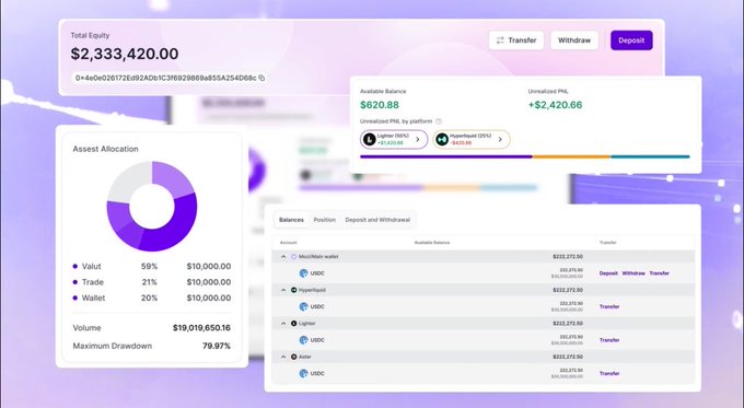 A crypto trading dashboard from Mozi Finance showing a total equity of $2,333,420.00, with an asset allocation split between Vault (59%), Trade (21%), and Wallet (20%), alongside balances across multiple perpetual DEXs including Hyperliquid, Lighter, and Aster for unified fund management and airdrop tracking.
