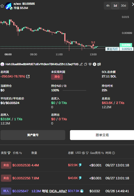A cryptocurrency trading interface screenshot showing a trading chart for 'e/acc' (token address Hxh1BueBBw8bWfdiE7qIEVYhSkmTfBK4SuZZh11zaqYtDS) with a 78.78% loss, a market value of $5.8M, and recent transaction history.