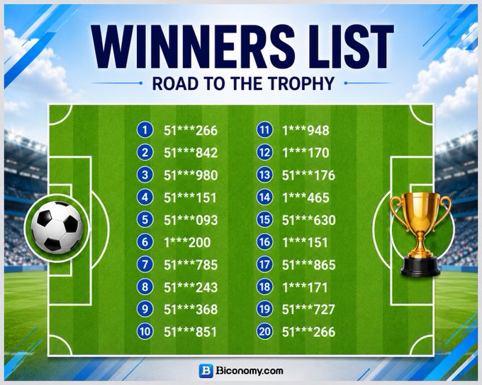 The image features a poster with a soccer field, a trophy, and a list of numbers arranged in rows and columns. The text "Congratulations to the 20 lucky winners Thanks to everyone who joined the challenge. Rewards will be distributed soon. Stay tuned for more events on Biconomy.com #BiconomyCom #RoadToTheTrophy #Winners List".