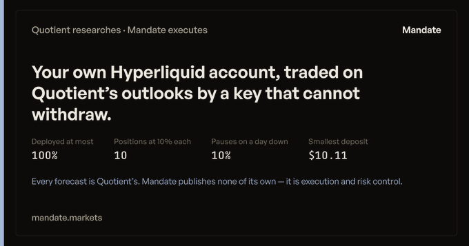 A dark-themed promotional graphic for 'Quotient researches · Mandate executes' by Mandate, describing a Hyperliquid trading account operated on Quotient's outlooks with details: 'Deployed at most 100%', 'Positions at 10% each', 'Pauses on a day down 10%', 'Smallest deposit $10.11', with the URL mandate.markets.