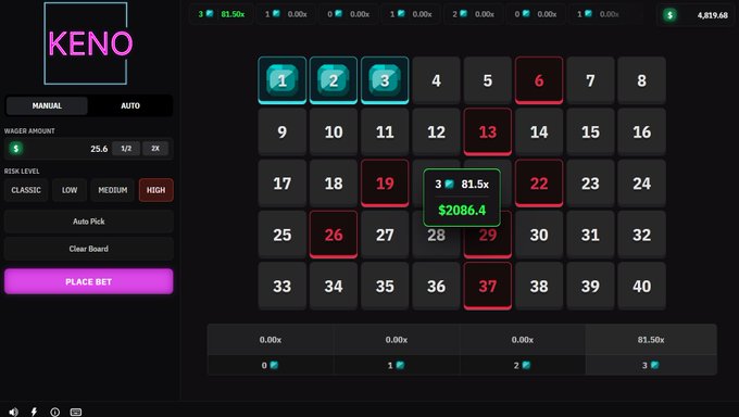 A digital Keno gambling game interface showing a grid of numbers 1-40 with selected numbers highlighted in teal and red, showing a wager amount of 25.6 and a potential win of $2086.4 at 81.5x.