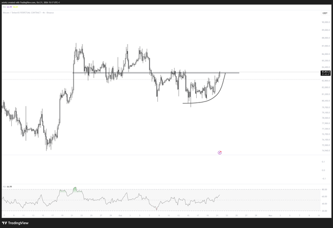 A TradingView BTC dominance chart shows a range breakout setup near the upper boundary, with price rising toward the 62%+ zone after forming a rounded-base pattern. The post argues that a break above resistance would favor the bulls, while failure could trigger substantial liquidations.
