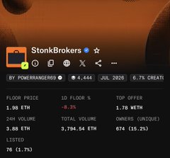 A webpage screenshot showing the StonkBrokers NFT collection with stats including 4,444 items, July 2020 launch, 6.7% creator fee, 1.08 ETH floor price, and 3.88 ETH 24h volume.