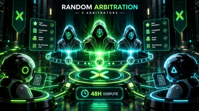 A termix.ai promotional graphic titled 'RANDOM ARBITRATION' featuring 3 arbitrators with criteria like High Reputation, Completed Jobs, Active State, and No Financial Link, along with a '48H DISPUTE' timeframe.