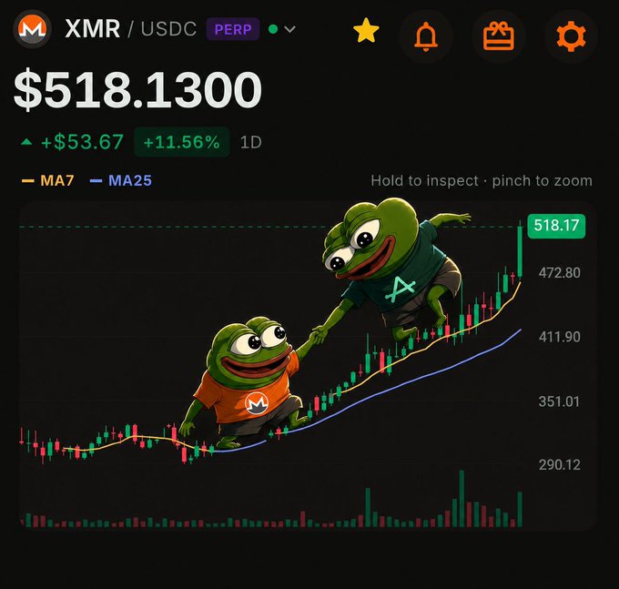 Trading chart showing XMR/USDC PERP at $518.1300 (+11.56%), featuring Pepe the Frog meme characters on an upward trending price graph.