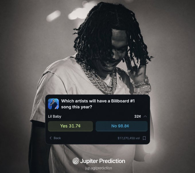 A black-and-white promotional image for Jupiter Prediction (jup.ag/prediction) features a man with dreadlocks and chains, overlaid with a question about Lil Baby getting a Billboard #1 song, showing odds of Yes 31.7¢ and No 98.8¢ with a $17,270,450 vol.