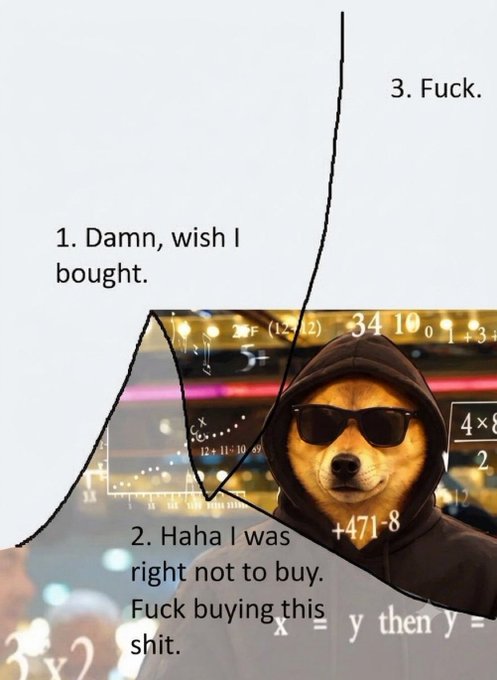 A graph with the Dogecoin Shiba Inu dog mascot wearing a hoodie and sunglasses shows three stages of investor reaction: "1. Damn, wish I bought," "2. Haha I was right not to buy. Fuck buying this shit," and "3. Fuck." The image humorously illustrates the regret of missing out on a crypto investment, tying to the post's $ALLINU ticker symbol encouraging all-in bets.