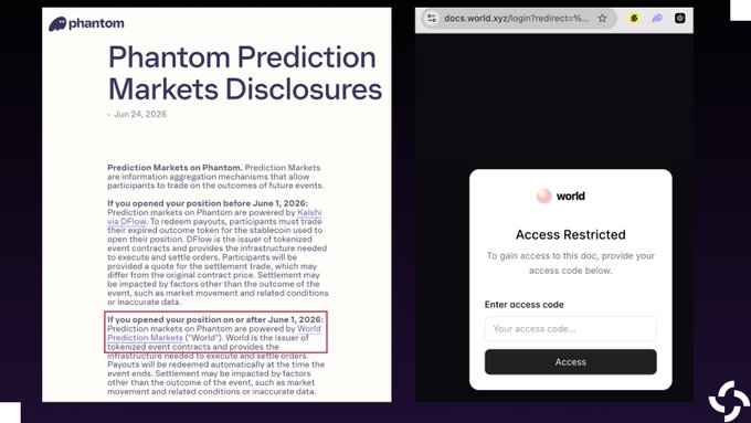The image shows a Phantom announcement page titled "Phantom Prediction Markets Disclosures" dated June 24, 2026, which names "World" as the issuer of Prediction Markets on Phantom, alongside an adjacent browser screenshot of docs.world.xyz displaying an "Access Restricted" login page that requests an access code to view the documentation.