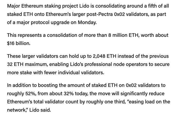 Lido, the largest Ethereum staking project, is consolidating over 8 million ETH (~$16 billion) onto larger post-Pectra 0x02 validators capable of holding up to 2,048 ETH each, reducing Ethereum's validator count by roughly one-third and boosting staked ETH on 0x02 validators to about 52%.
