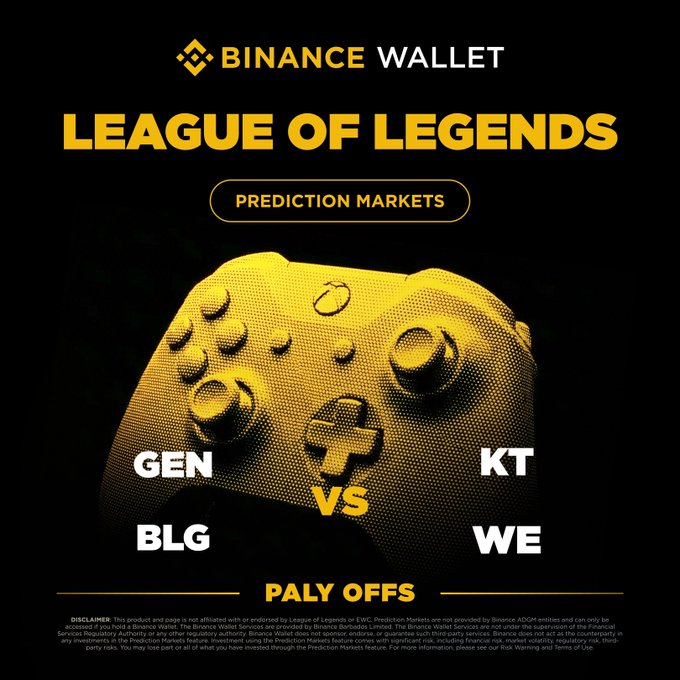 The image is a Binance Wallet promotional graphic for League of Legends Prediction Markets, featuring a yellow game controller on a black background and highlighting the playoff matchups: GEN vs KT and BLG vs WE. It directly supports the accompanying post by announcing the available prediction markets for these Best-of-5 playoff games.